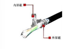 编码器/传感器专用信号电缆